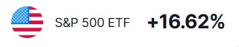 Optex Broker ativos
